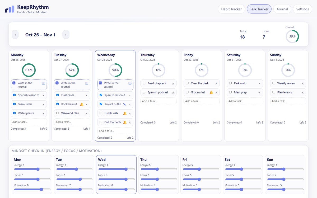 KeepRhythm week view: seven days of tasks, each day with a progress ring, and a mindset check-in below.