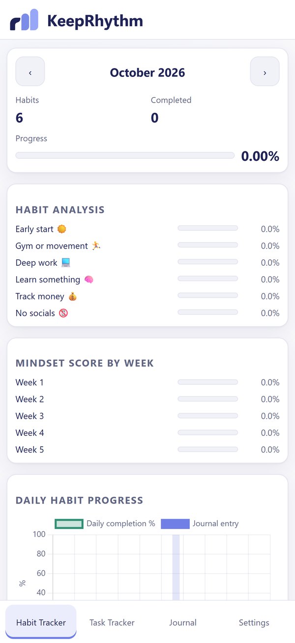 KeepRhythm on iPhone: this month's habits, progress and habit analysis.